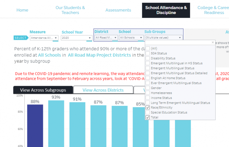 Image of Data Dashboard showing School Attendance & Discipline measures