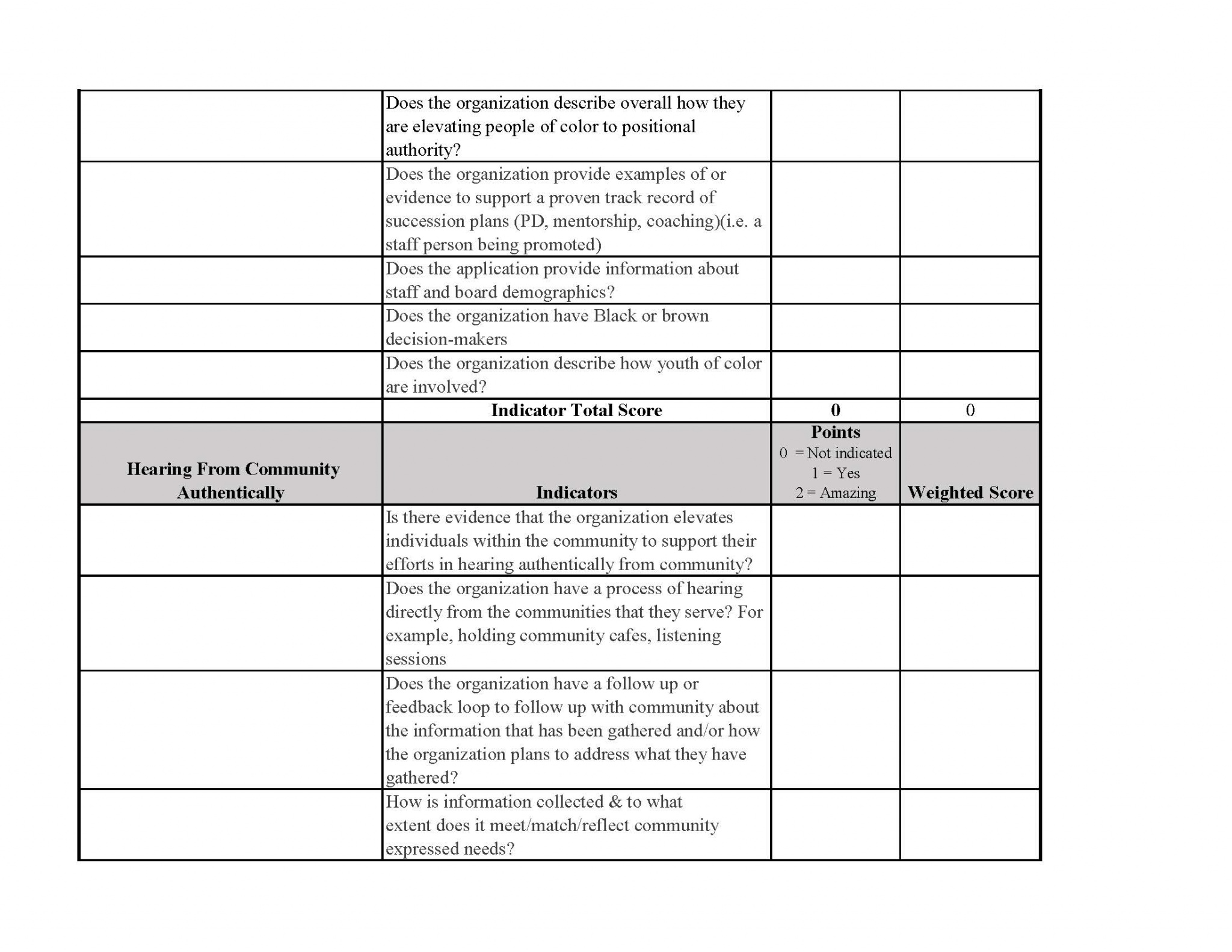 RMP Parent Leadership Team Aligned Partner Grant Scoring Rubric - Road ...